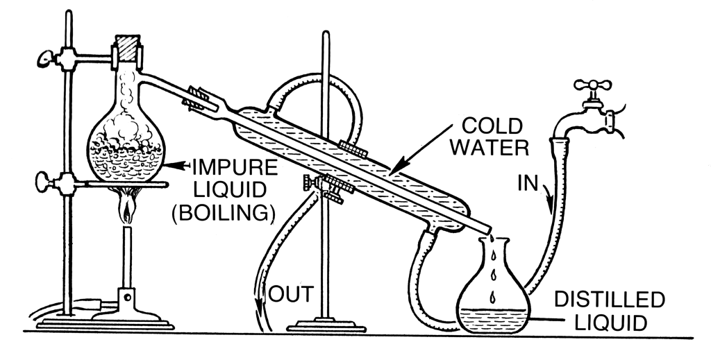 Distillation-process